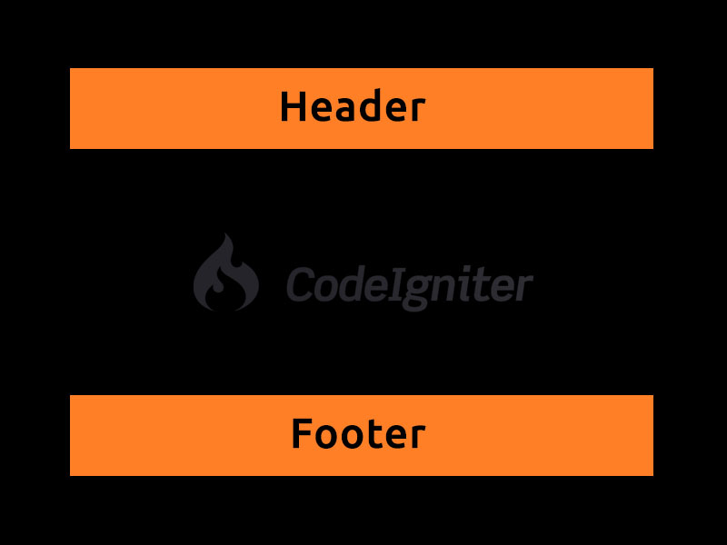 How to create Template with Header and Footer in CodeIgniter