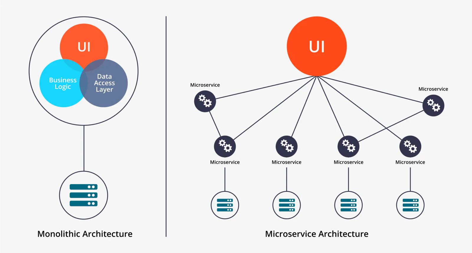 Microservices Architecture in PHP